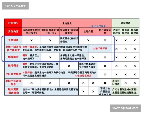 城市更新中的土地储备管理策略与实践探讨 城市更新中的土地储备管理策略与实践探讨