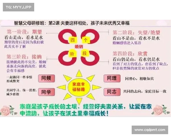 家庭幸福的实现路径:打造和谐亲子关系与稳固夫妻沟通的综合指南 家庭幸福的实现路径:打造和谐亲子关系与稳固夫妻沟通的综合指南
